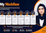 setup and optimize your amazon fba PPC campaigns